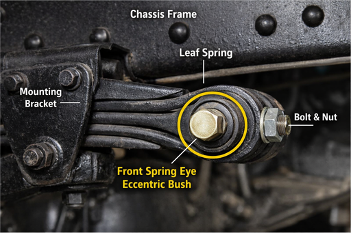 Eccentric Bush for Leaf Spring Eye Mounting – Off-Highway Vehicles